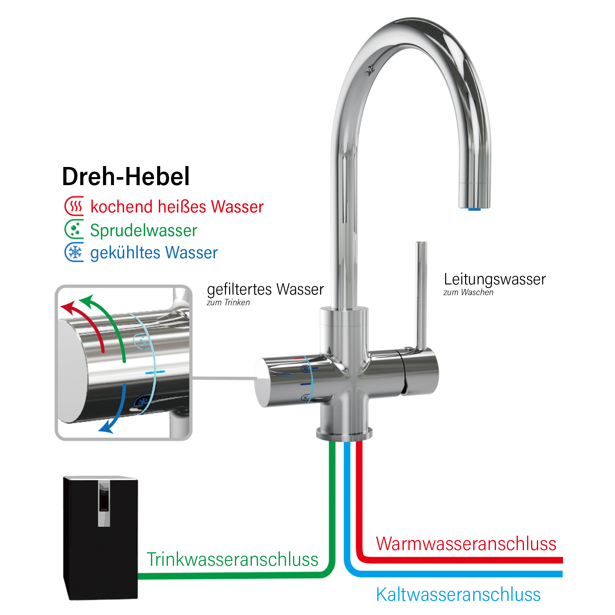 SPRUDELUX® 5-Wege-Armatur C-Auslauf Chrom für Untertisch-Tafelwasseranlage Diamond FLAME - Photo 3