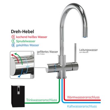 SPRUDELUX® 5-Wege-Armatur C-Auslauf Chrom für Untertisch-Tafelwasseranlage Diamond FLAME - Photo preview 3