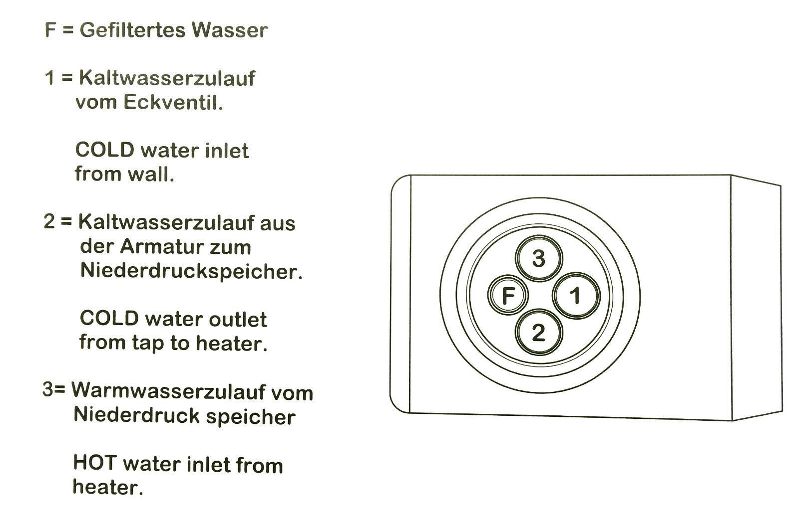 3-Wege-Wasserhahn, 3-Wege-Niederdruckarmatur GM C-Auslauf Anthrazit / Onyx (NIEDERDRUCK)  - Photo 3