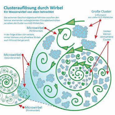 STREAM Wasserwirbler aus Edelstahl für Wasserhahn, Wasserfilter, Osmose - Photo preview 2