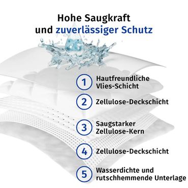 SOFEX Krankenunterlagen Blau - Karton