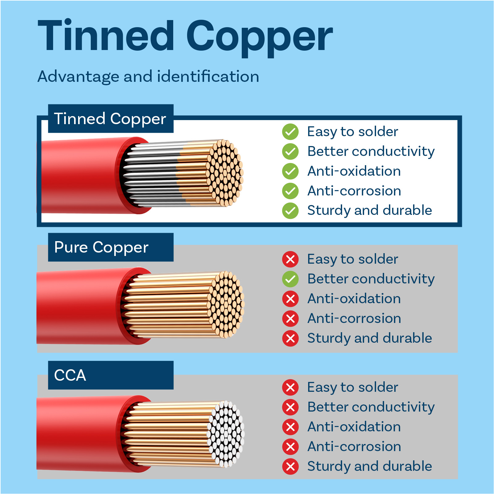 16 AWG Electrical Silicone Wire - 16 Gauge Tinned Copper Cable 1.5 M / 5ft - Picture 4 of 5