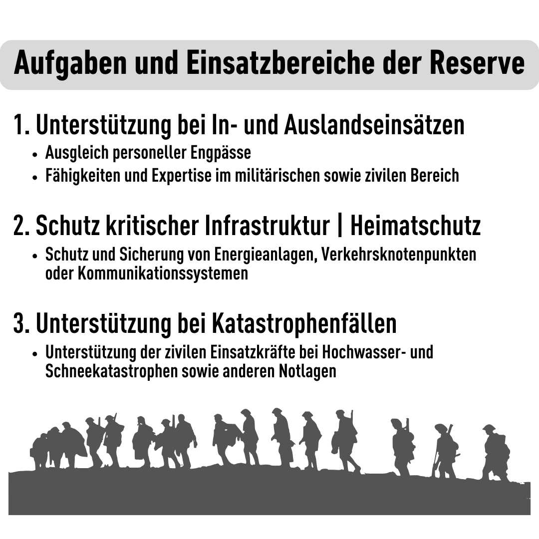 Übersicht über die Einsatzbereiche der Reserve
