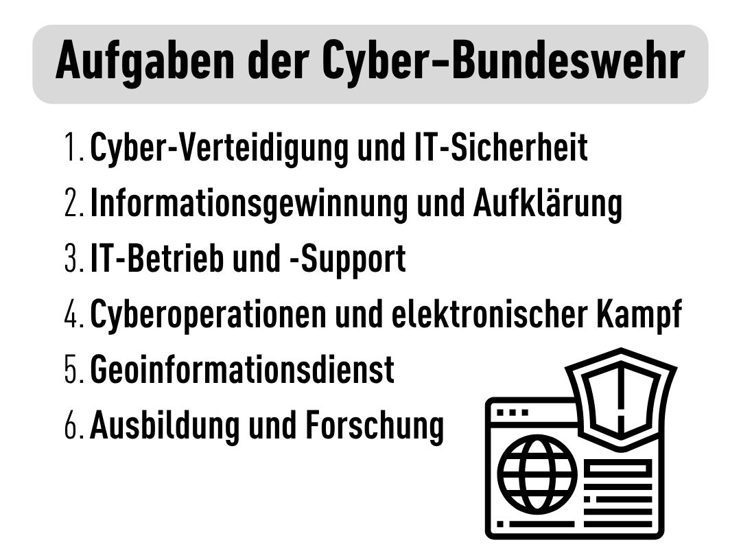 Übersicht über die Einsatzbereiche der Bundeswehr-Cybersecurity