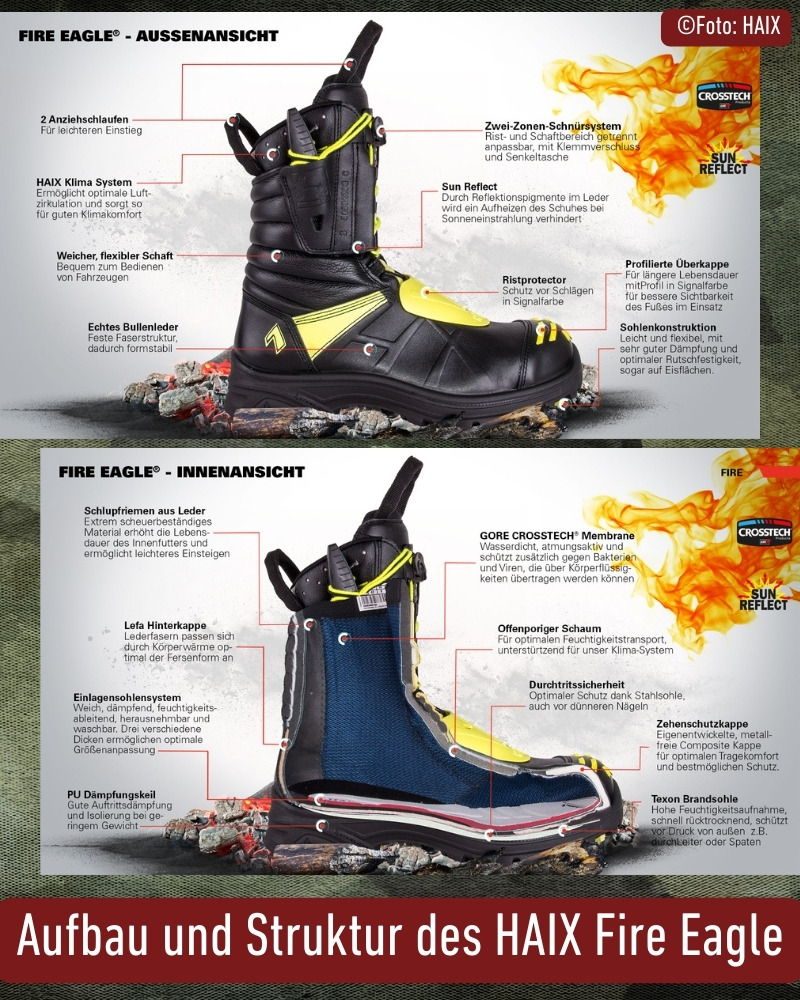Äußerer und innerer Aufbau des Haix Modells Fire Eagle
