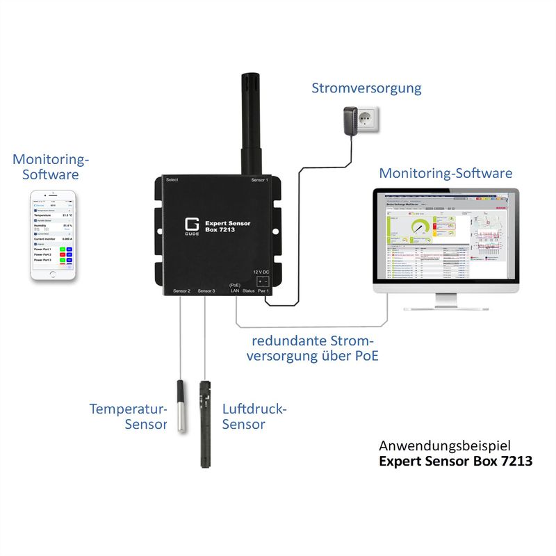 GUDE 72131 Expert LAN-Sensor für Temperatur