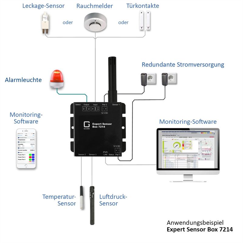 GUDE 72143 Expert LAN-Sensor für Temperatur, Luftfeuchte, Luftdruck und I/O-Moni