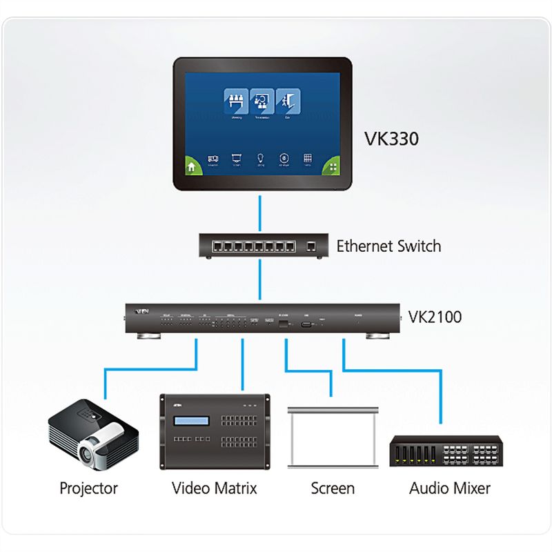 ATEN VK330 10,1" Touchpanel
