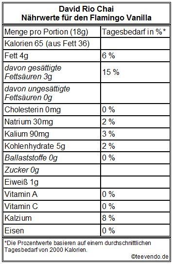 David Rio Chai Flamingo Vanilla 1520g Dose David Rio Chai Flamingo Vanilla 1520g Dose