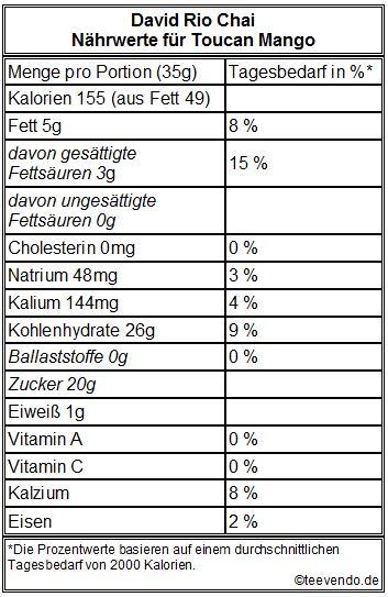 Nährwerte David Rio Chai Toucan Mango David Rio Chai Toucan Mango Chai Latte
