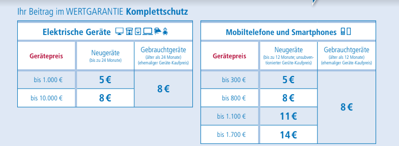 Wertgarantie | Handyreparatur24 e.K.