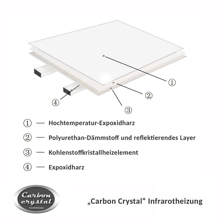 1200 Watt Infrarotheizung Wandheizung Heizkörper Heizpaneel Heizung Flachheizung