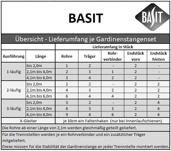 Myraumdesign Doppel Gardinenstange 160cm - Metall Vorhangstange Schwarz 16mm