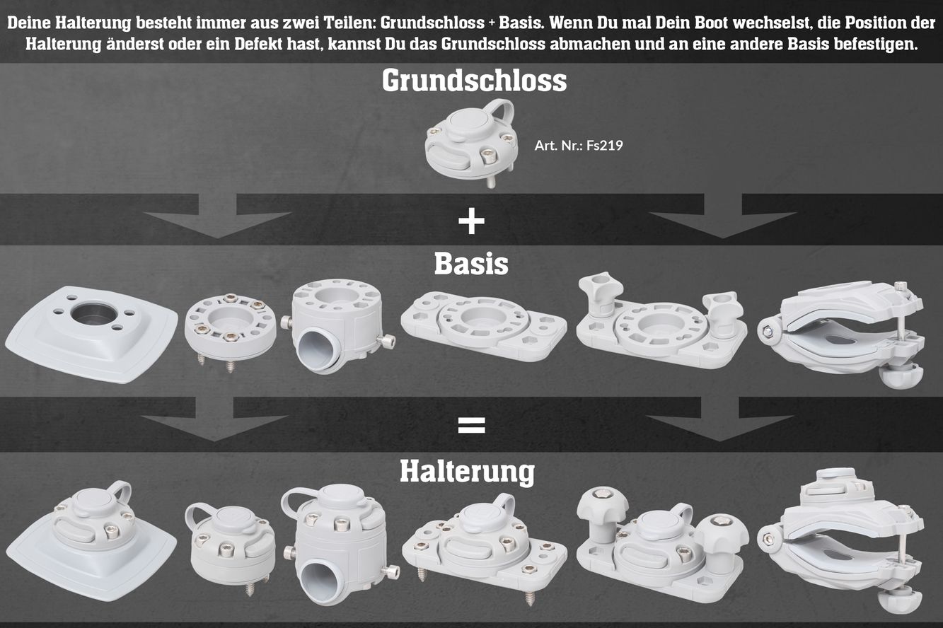 Fasten-Stange mit 2x Halterungen (Länge: 700 mm) 2 Fasten Vers.2 Stange 3 x Halterungen (Länge: 700mm) 2 Befestigungspunkte: Innen