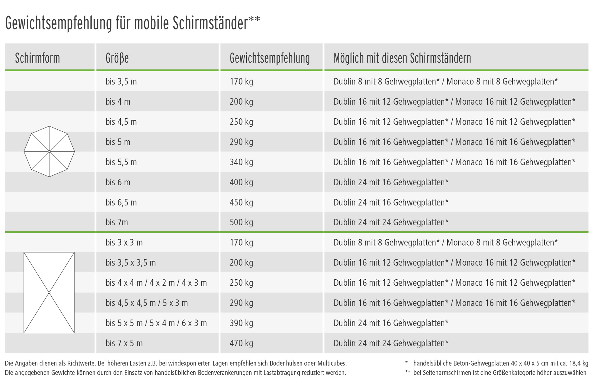 Schirmständer & Bodenhülsen