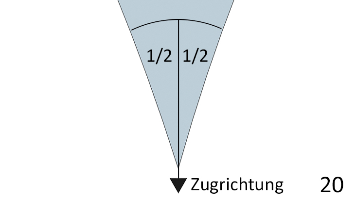 Sonnensegel Komplettsets