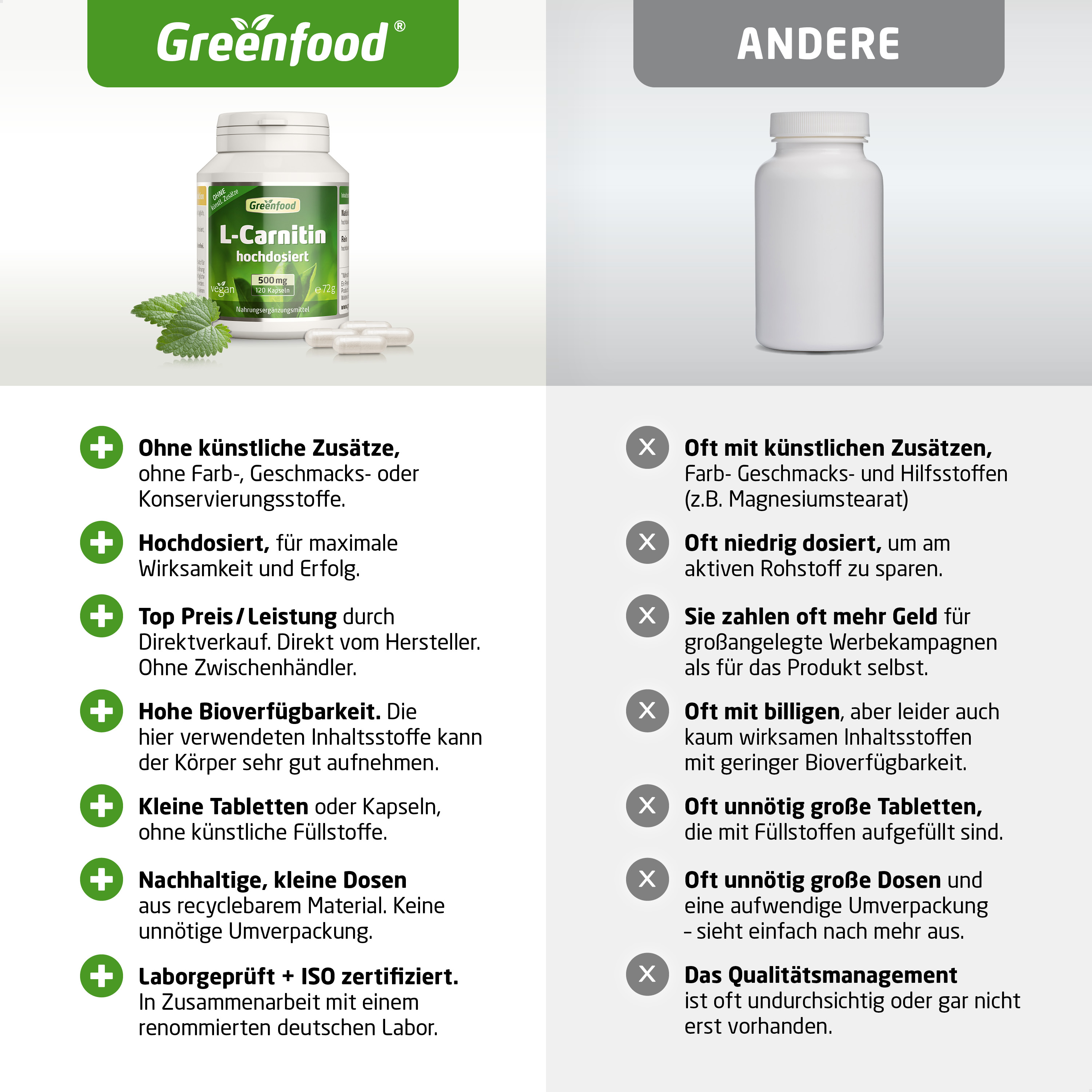 l carnitin hochdosiert Energybody L-Carnitine Liquid mit Zink, L-Carnitin hochdosiert flüssig, mit  Dosierbecher, 1000 ml, Orange Geschmack : Amazon.de: Drogerie & Körperpflege