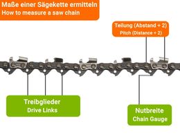 Guide adapté pour Husqvarna 435 Mark II | 45cm 0.325 72M 1,3mm