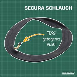 2x Reifen 12 ½ x 2 ¼ tubeless + Schläuche mit Winkelventil Kinderrad Kinderwagen