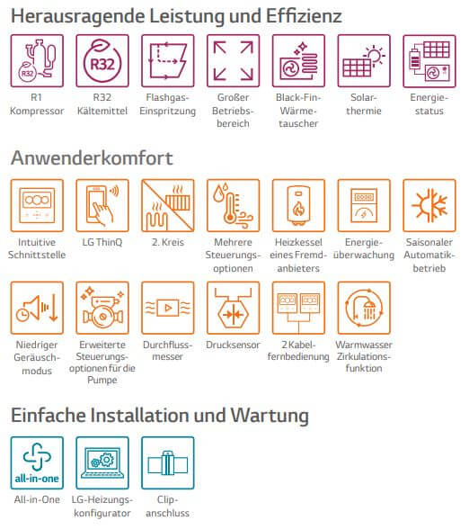 LG Monobloc S Eigenschaften