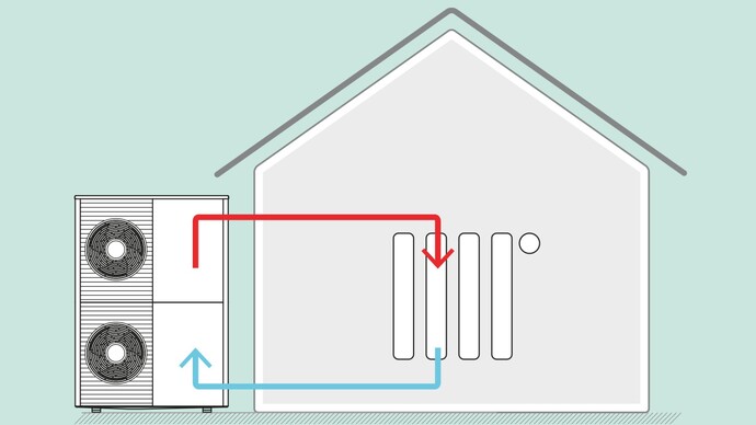 Vaillant Wärmepumpe Monoblock Anschluss