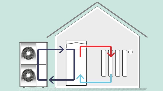 Vaillant Wärmepumpe Split Anschluss