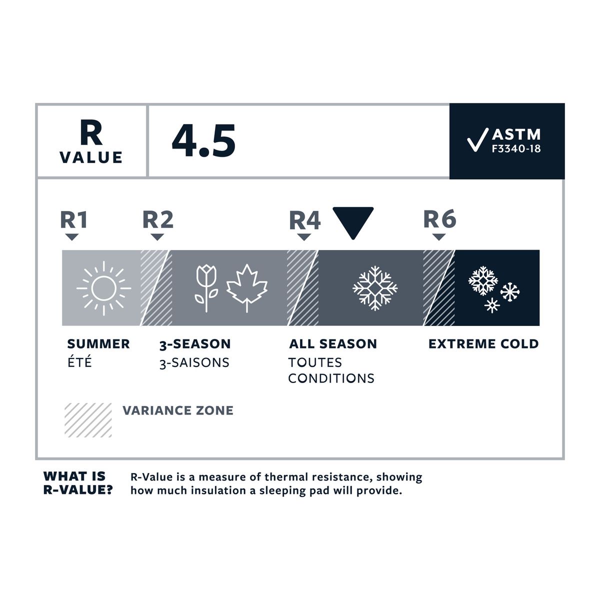 Therm-a-Rest NeoAir® XLite® NXT MAX mit Farbfehler