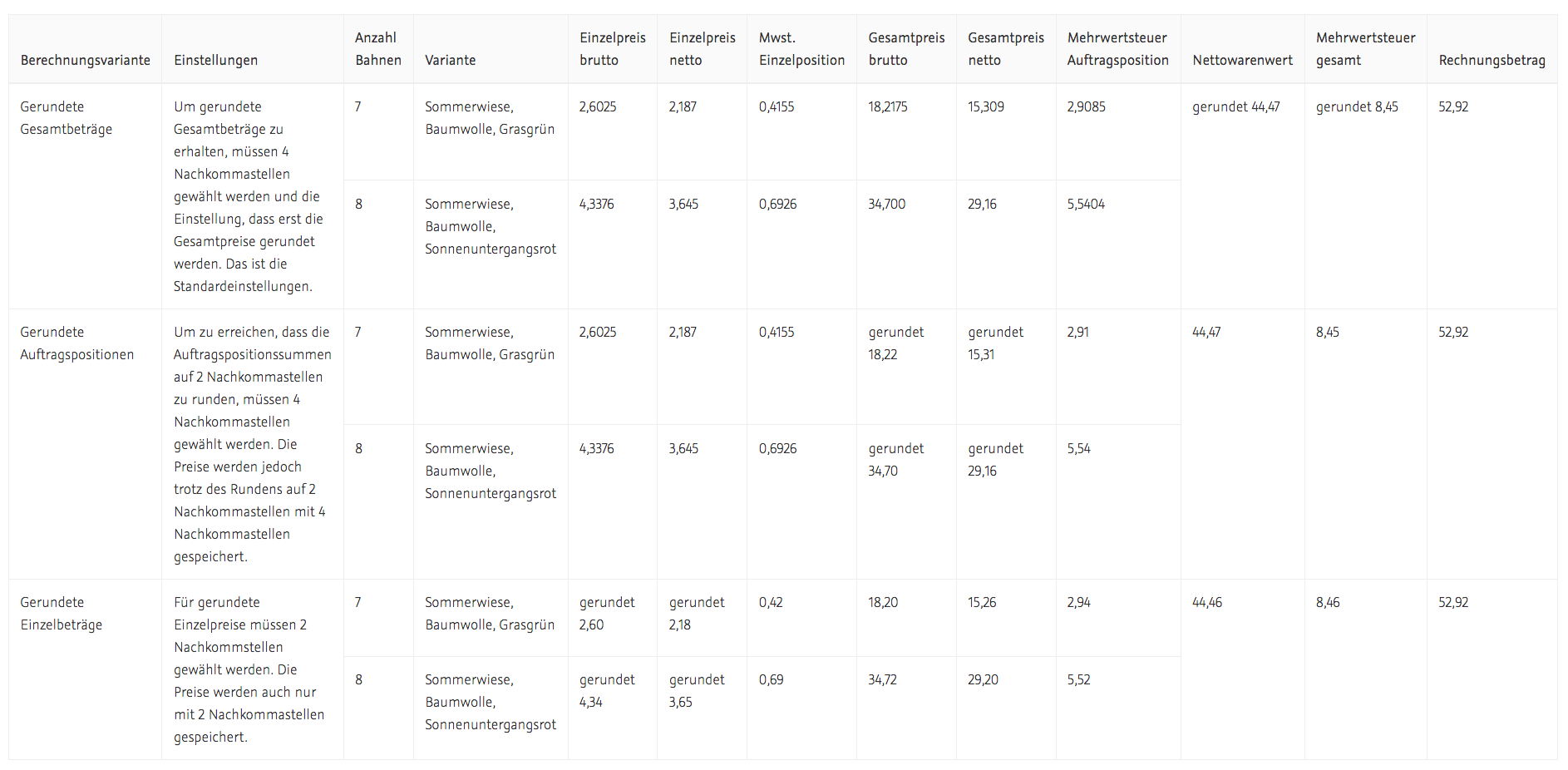 Preisrunden