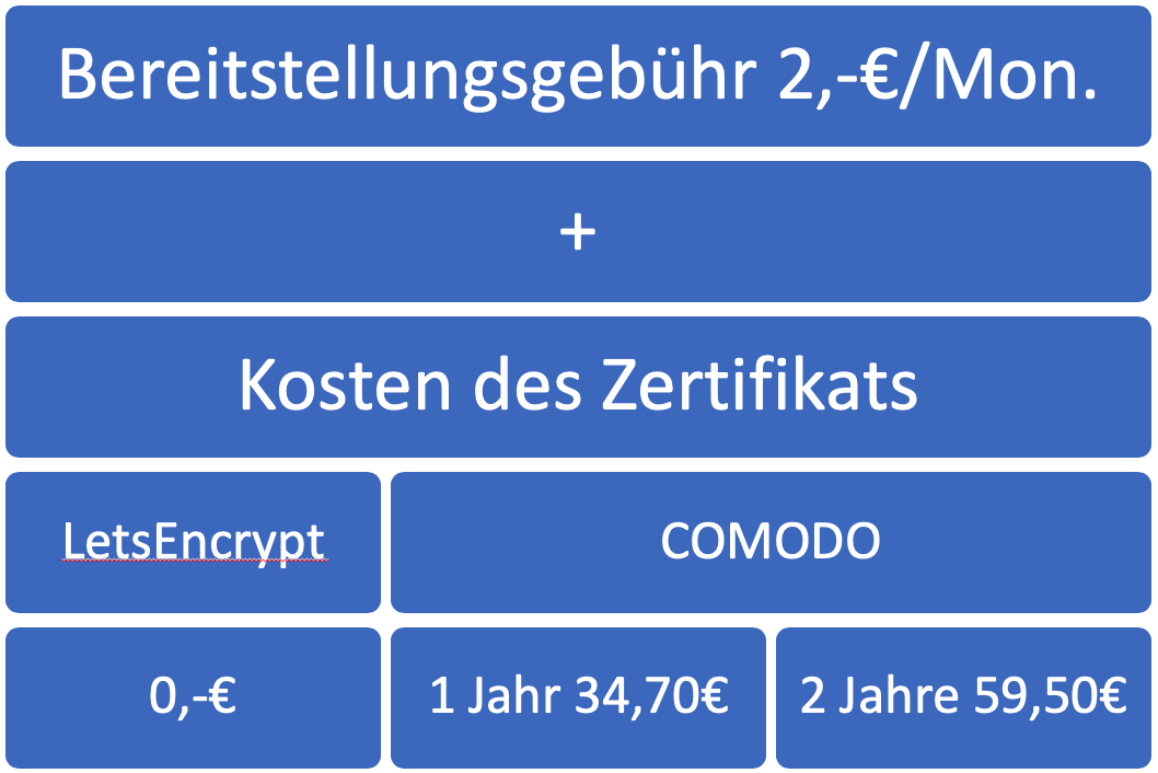 Monatliche Kosten
