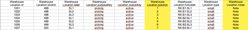 csv file data processed