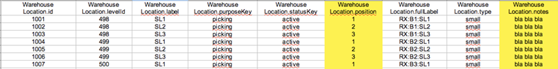 csv file data unprocessed