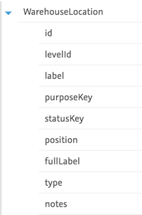 data fields warehouselocation