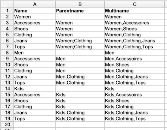 best practice category category structure csv
