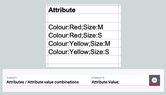 best practice variations attributes