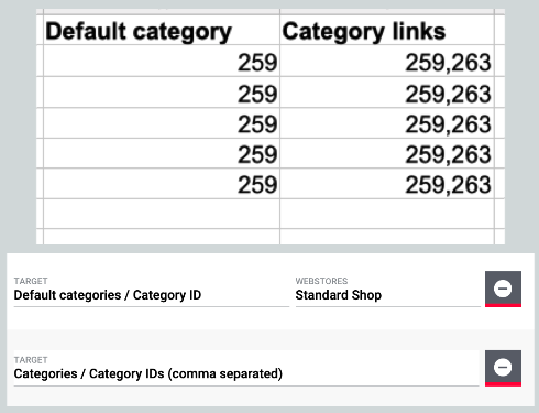 best practice variations categories