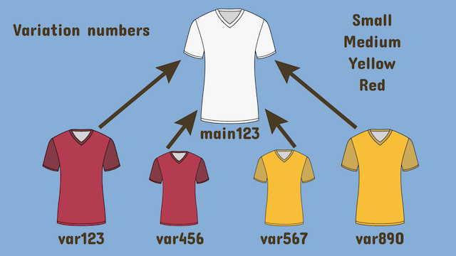best practice variations initial situation