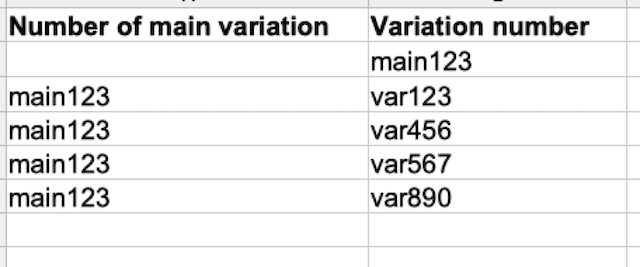 best practice variations numbers