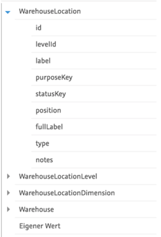 datenfelder warehouselocation