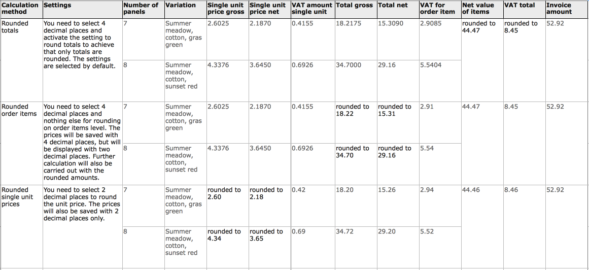 Rounding_prices
