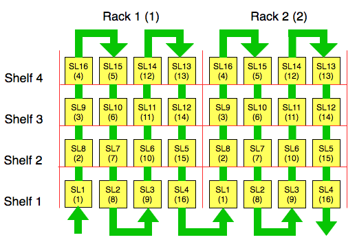 pick path example 1