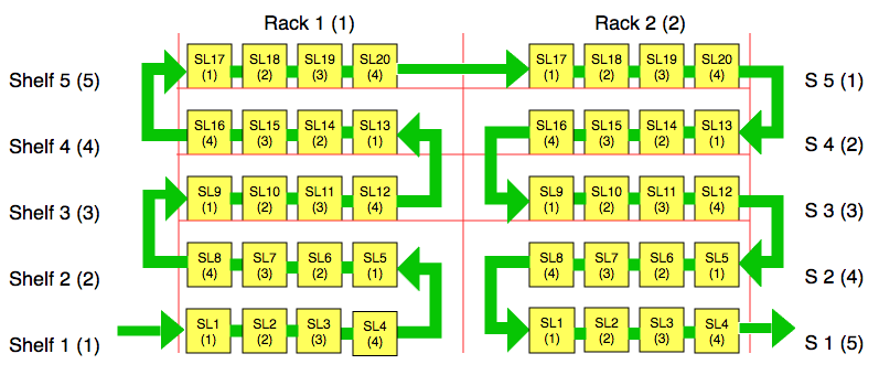pick path example 2