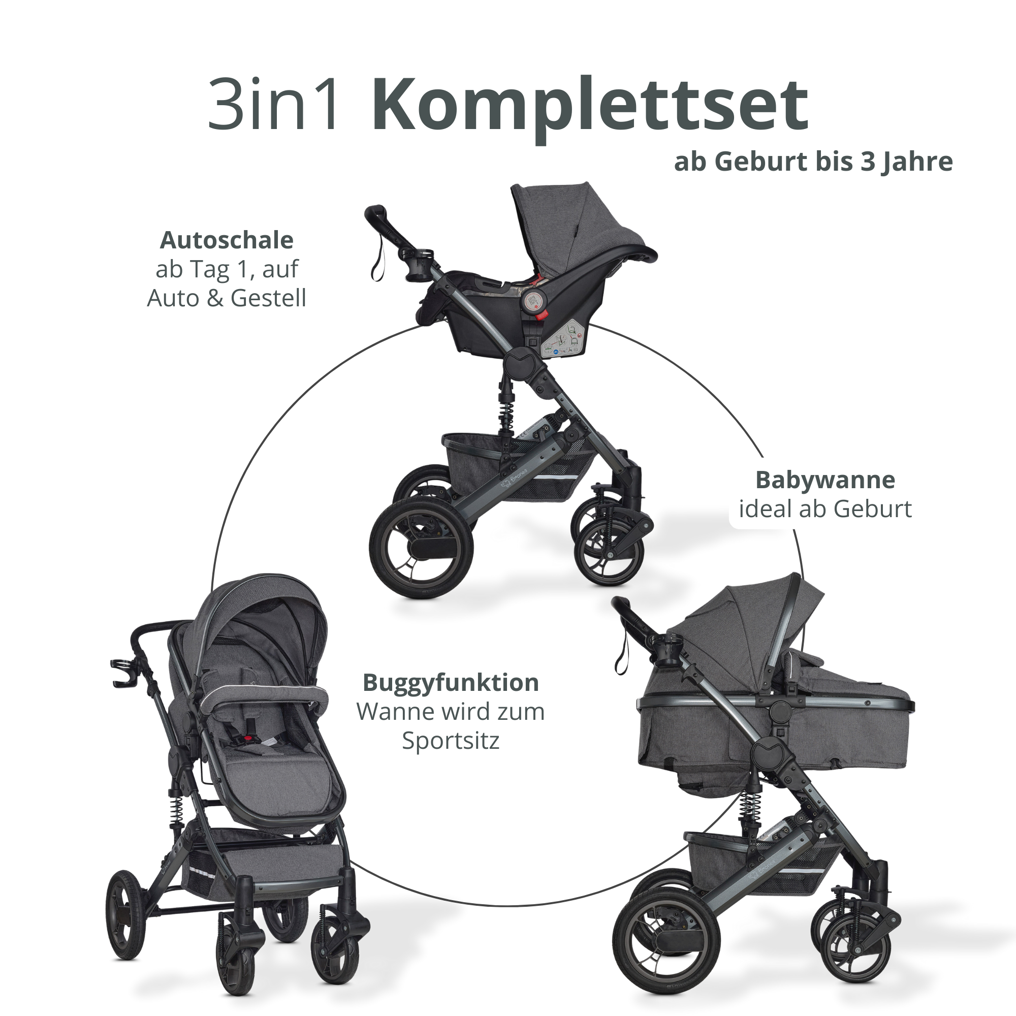 starterdünger für rasen PREMIUM Rasendünger - Frühjahr / Starterdünger