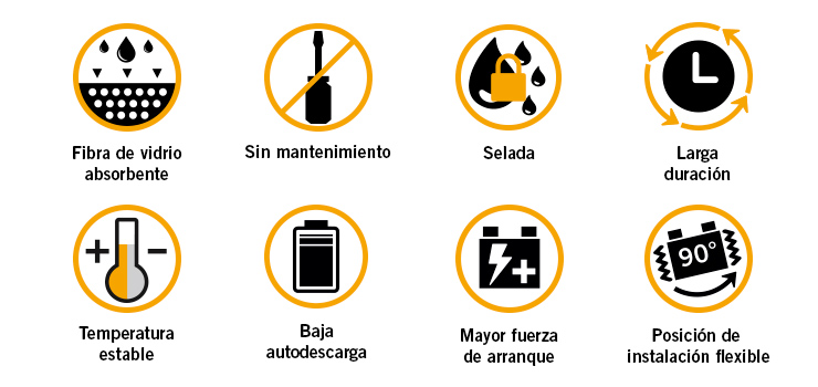Ventajas de la batería MXT