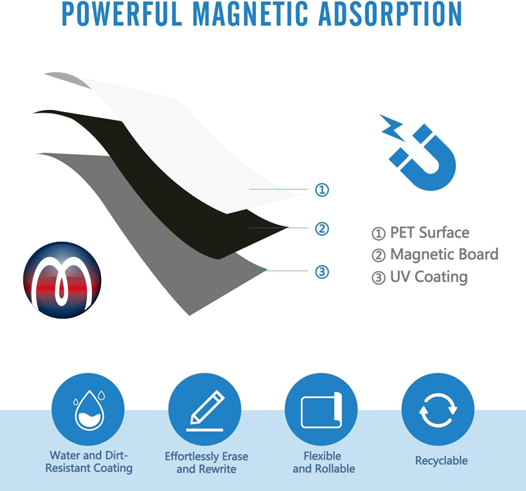 Dry Erase White Magnetic Sheets, Magnetic White-Board Write on Wipe Off Sheets, Write-On Dry-Erase Magnets, Dry Erase Magnet, Magnetic Sheet Dry Erase Whiteboard Sheet