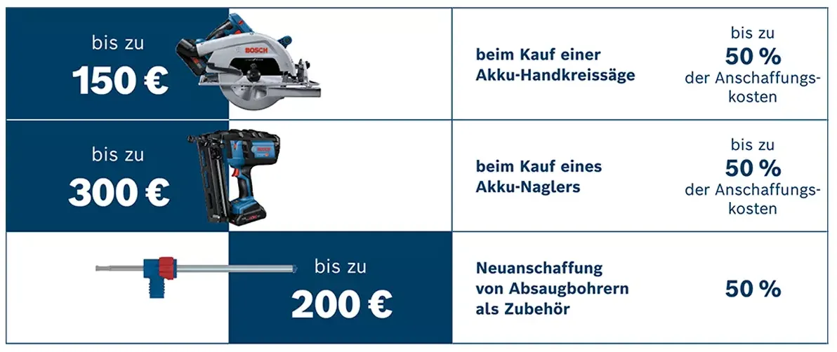 Bosch Fördermatrix Übersicht