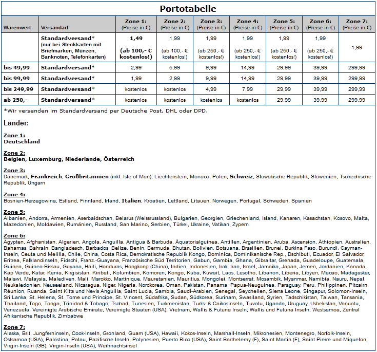 portotabelle_prophila_09052.gif
