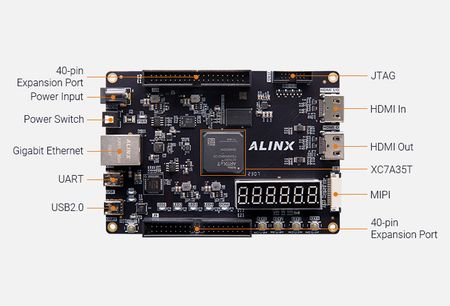 AOページ ALINX AX7A035: Xilinx Artix-7 XC7A35T FPGA Development Board