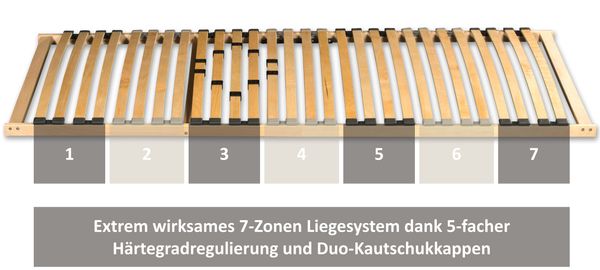 7-Zonen-Lattenrost Basic, 140 x 200 cm