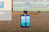 MODULARIS Erdtank-Komplettpaket 12.500 L Garten-Comfort