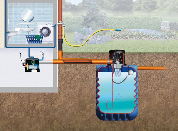 MODULARIS Erdtank-Komplettpaket 12.500 L Haus-Premium